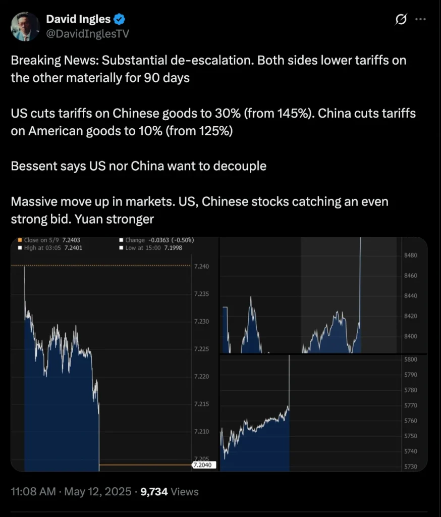 U.S. lowered tariffs on Chinese imports